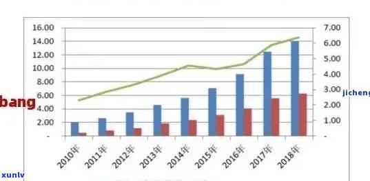 现在是否存在信用卡逾期现象？最新数据揭示家庭财务状况