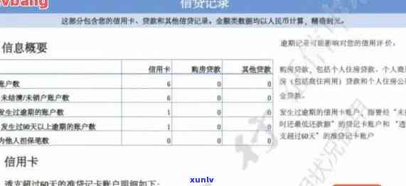 上显示信用卡逾期一次或多次对申请信用卡的影响分析