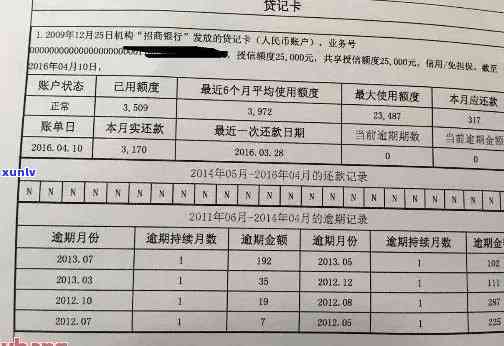 上显示信用卡逾期一次或多次对申请信用卡的影响分析