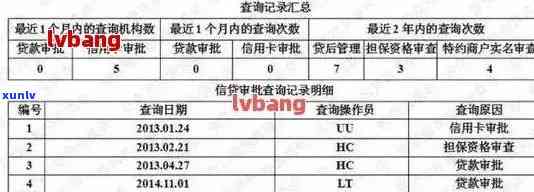 想知道信用卡逾期多久怎么查：信用卡逾期记录及还款查询指南