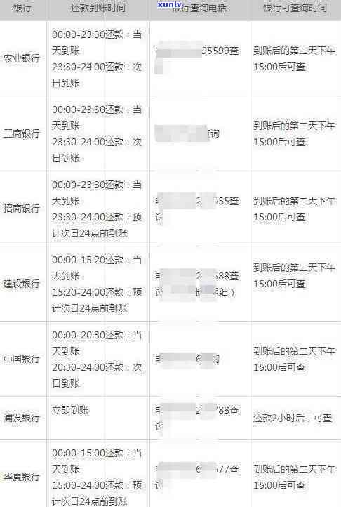 最新信用卡逾期法院判决书何时下来及执行问题处理