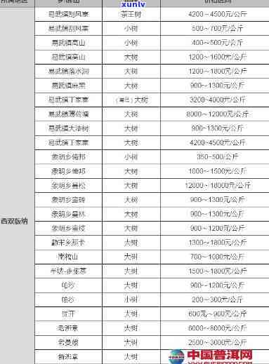 2016年普洱熟茶价格详情