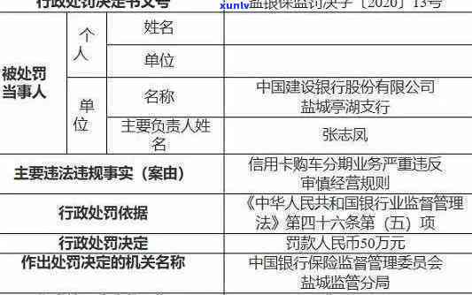 信用卡逾期财产保全申诉-信用卡逾期财产保全申诉流程