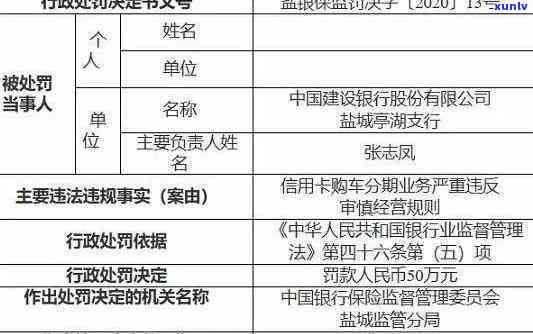 信用卡逾期财产保全申诉-信用卡逾期财产保全申诉流程