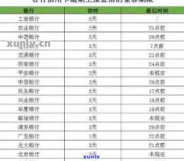 如何通过工商途径查询信用卡债务详情