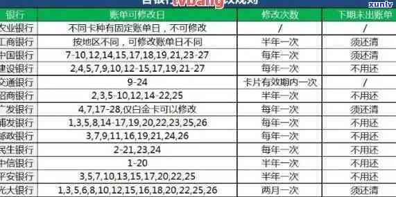 应对信用卡逾期被银行扣款问题的实用指南