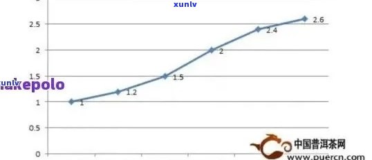 03年的熟普洱价格：普洱茶品质评估与饮用价值探讨