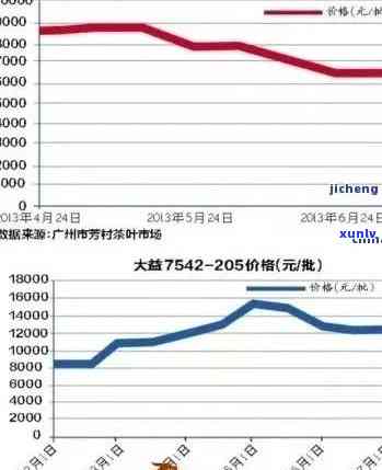 03年的熟普洱价格：普洱茶品质评估与饮用价值探讨