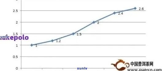 03年的熟普洱价格：普洱茶品质评估与饮用价值探讨