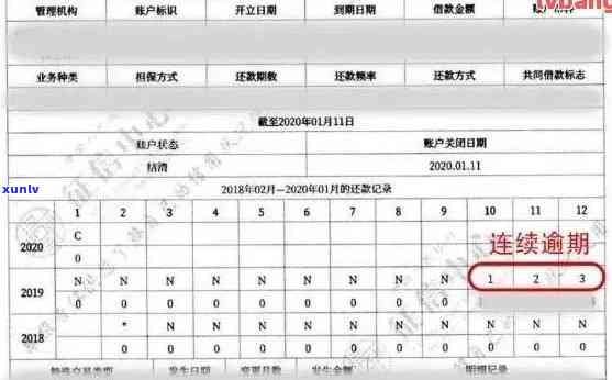 信用卡怎么知道有逾期没有：检查信用报告与信息