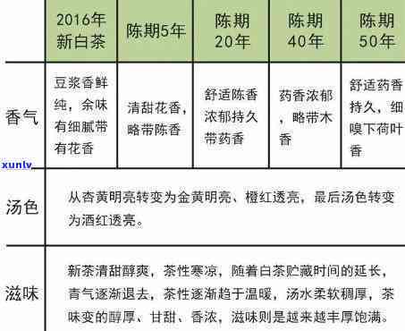 百香果与普洱茶的独特搭配：解锁新的功效与口感