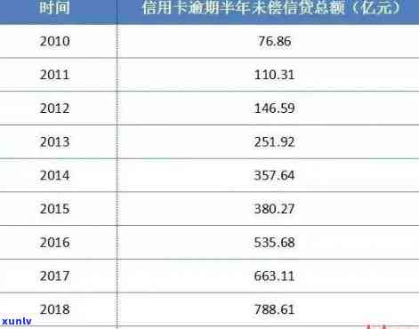 最新数据：信用卡逾期总额查询结果揭晓