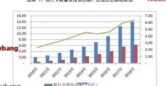 2020年中国银行信用卡逾期总额创新高，风险管理备受关注