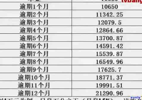 逾期还款一万信用卡本金，后果有哪些？