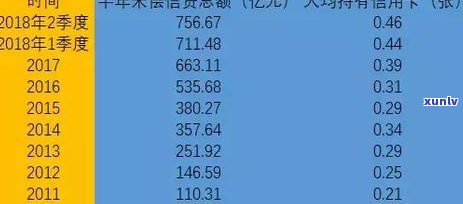 信用卡逾期还款指南：1万元欠款一年后的还款总额解析