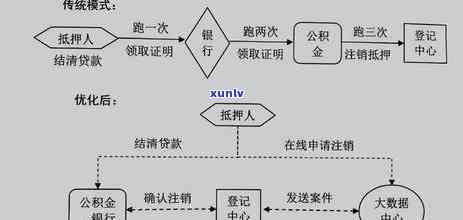 信用卡逾期注销公积金账户的影响解析