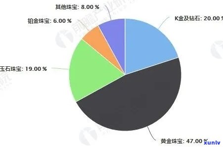 探究高档投资珠宝玉石的市场潜力与盈利空间