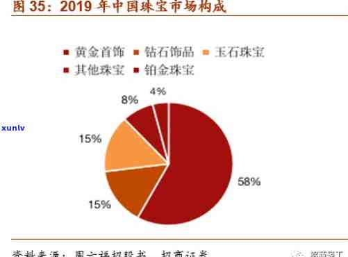 探究高档投资珠宝玉石的市场潜力与盈利空间