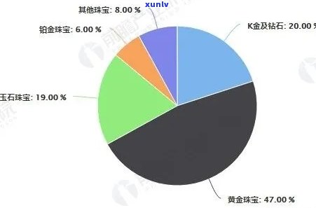 探究高档投资珠宝玉石的市场潜力与盈利空间