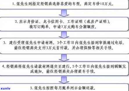 信用卡逾期办理贷款流程-信用卡逾期办理贷款流程图