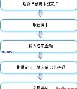 信用卡逾期办理贷款流程-信用卡逾期办理贷款流程图