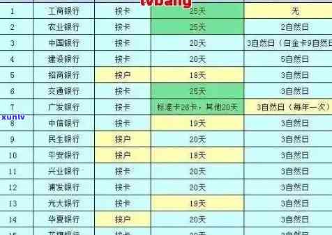 信用卡记逾期方式及处理流程：2022年如何消除逾期并还款