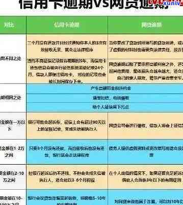 信用卡怎么处理逾期的-信用卡怎么处理逾期的人员