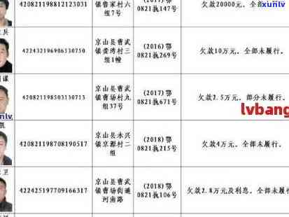 招商信用卡逾期2期的全面解决策略：如何应对、期还款及修复 *** 解析