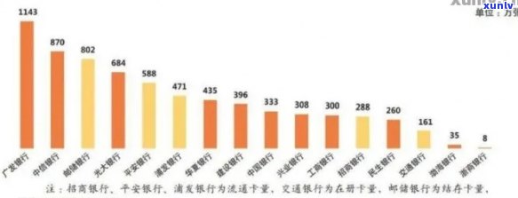 2021年信用卡逾期数据盘点：揭示逾期趋势与风险管理挑战