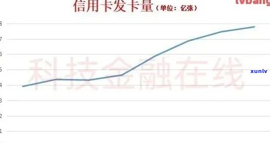 2021年信用卡逾期数据盘点：揭示逾期趋势与风险管理挑战