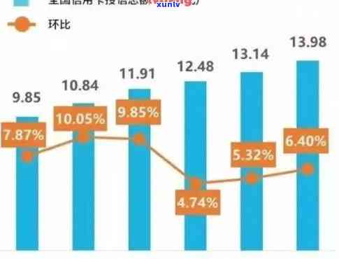 2021年信用卡逾期数据盘点：揭示逾期趋势与风险管理挑战