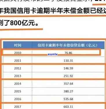 2021年信用卡逾期数据盘点：揭示逾期趋势与风险管理挑战