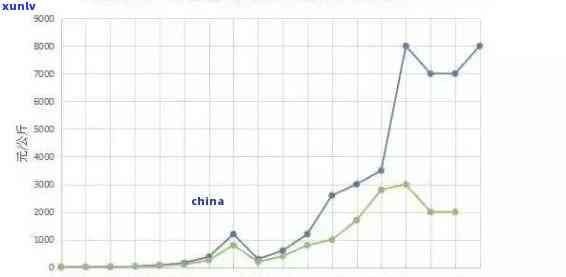 2018年老班章普洱茶价格走势分析及预测