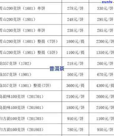 老班章价格表：2006-2018年，375克及铁良版本