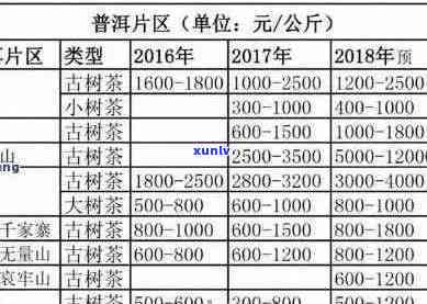 十年古树茶多少钱:普洱茶价格解析