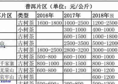 十年古树茶多少钱:普洱茶价格解析