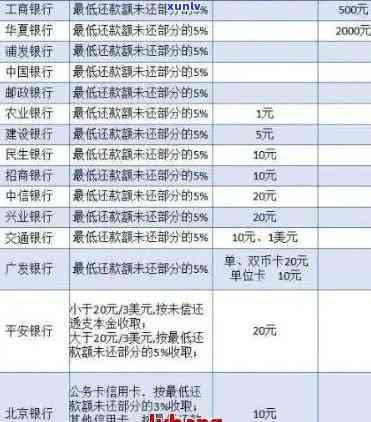 2020年信用卡逾期还款最新规定与标准解读-2020年信用卡逾期还款最新规定与标准解读视频