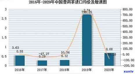 2020年普洱茶价格对比去年下跌情况：昆明市场价格表图片