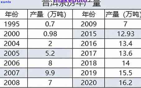 2020年普洱茶价格对比去年下跌情况：昆明市场价格表图片