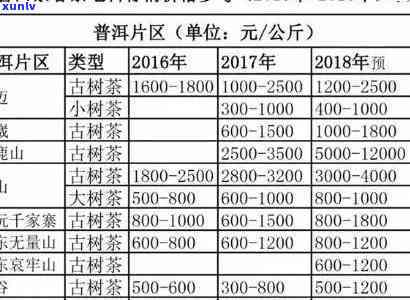 2020年普洱茶价格对比去年下跌情况：昆明市场价格表图片