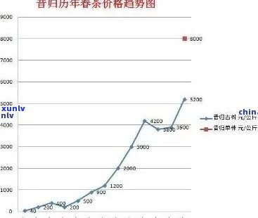 2020年普洱茶价格下跌原因及其与去年的对比