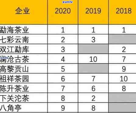 2020年普洱茶价格下跌原因及其与去年的对比