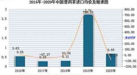 2020年普洱茶价格下跌原因及其与去年的对比