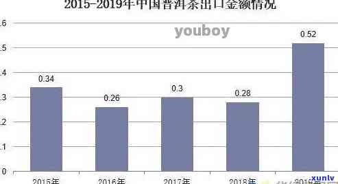 2020年普洱茶价格比去年怎么样：最新行情分析