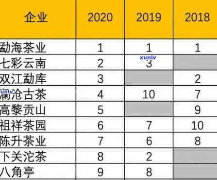 2020年普洱茶价格比去年怎么样：最新行情分析