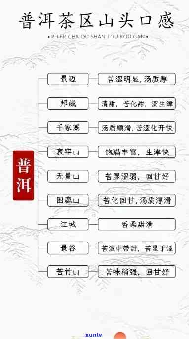 普洱茶4大产区是哪个4个地区？各自特点及茶叶品种一览