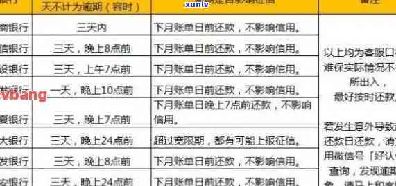 有信用卡逾期可以贷款买房：逾期记录对房贷影响解析