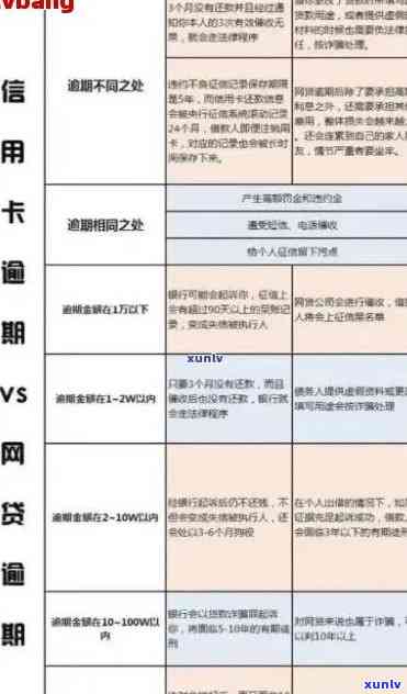 信用卡逾期又过期了怎么办？逾期还清后是否影响贷款，2021年逾期应对指南