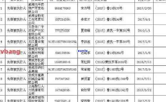 张掖市信用卡逾期人员名单最新公示与查询