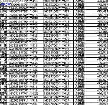 张掖市信用卡逾期人员名单最新公示与查询